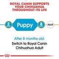 ROYAL CANIN CHIHUAHUA JUNIOR 1.5K XIRA TROFI SKuLOu